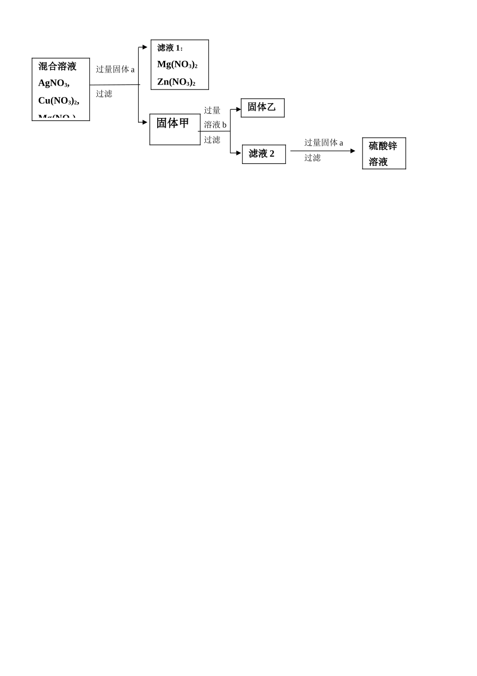 九年级化学下册 92 金属的化学性质拔高题(新版)鲁教版试卷_第3页