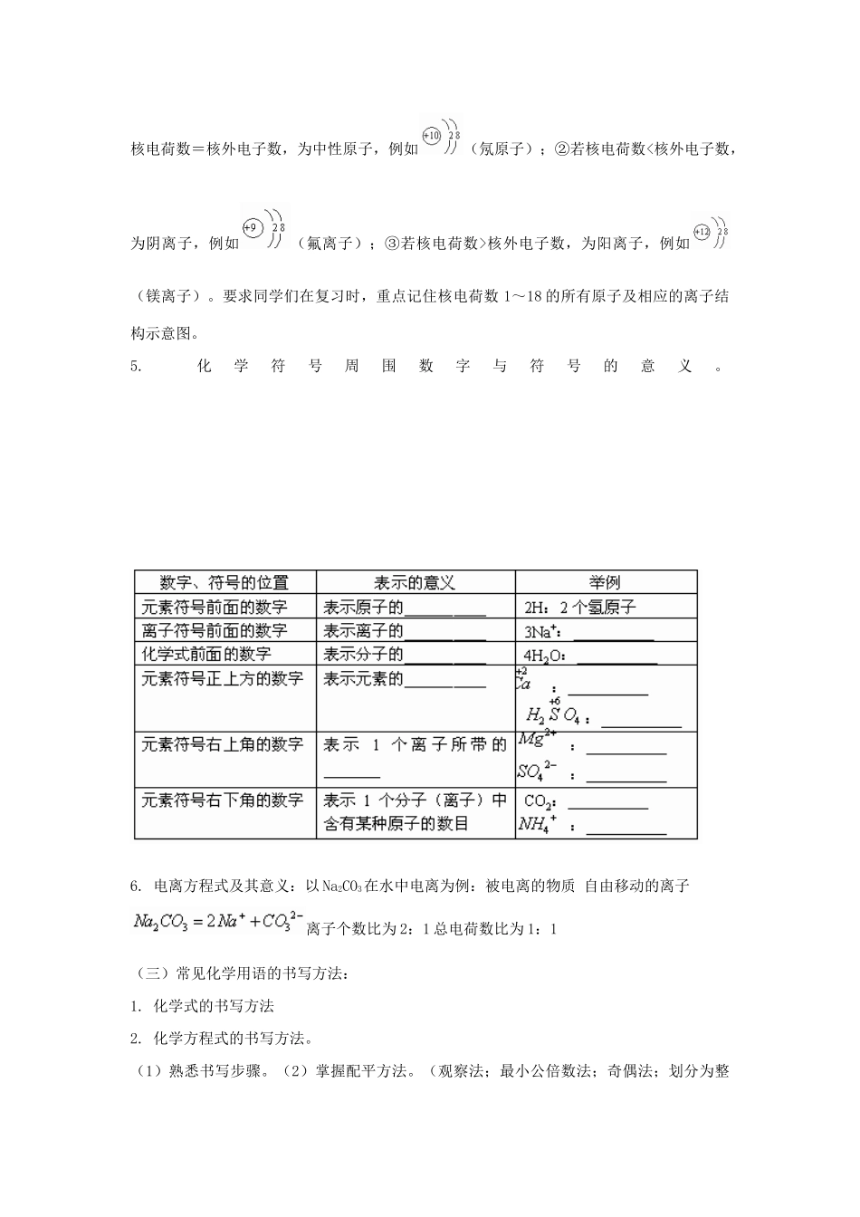 初中化学 化学用语 竞赛辅导训练 试题_第2页