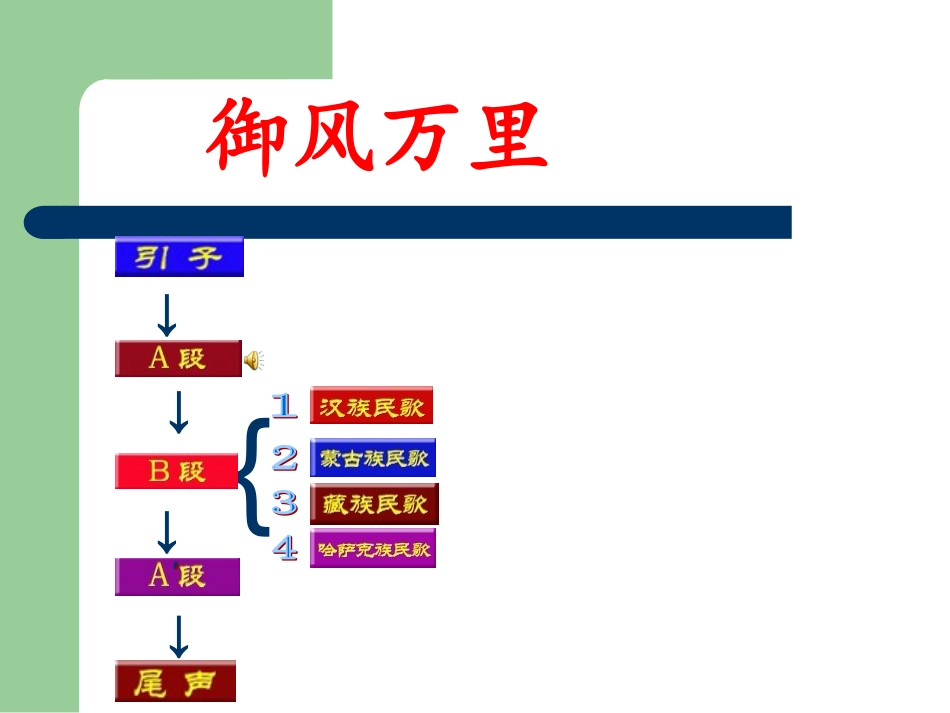 第三十一节：乐坛新曲_第3页