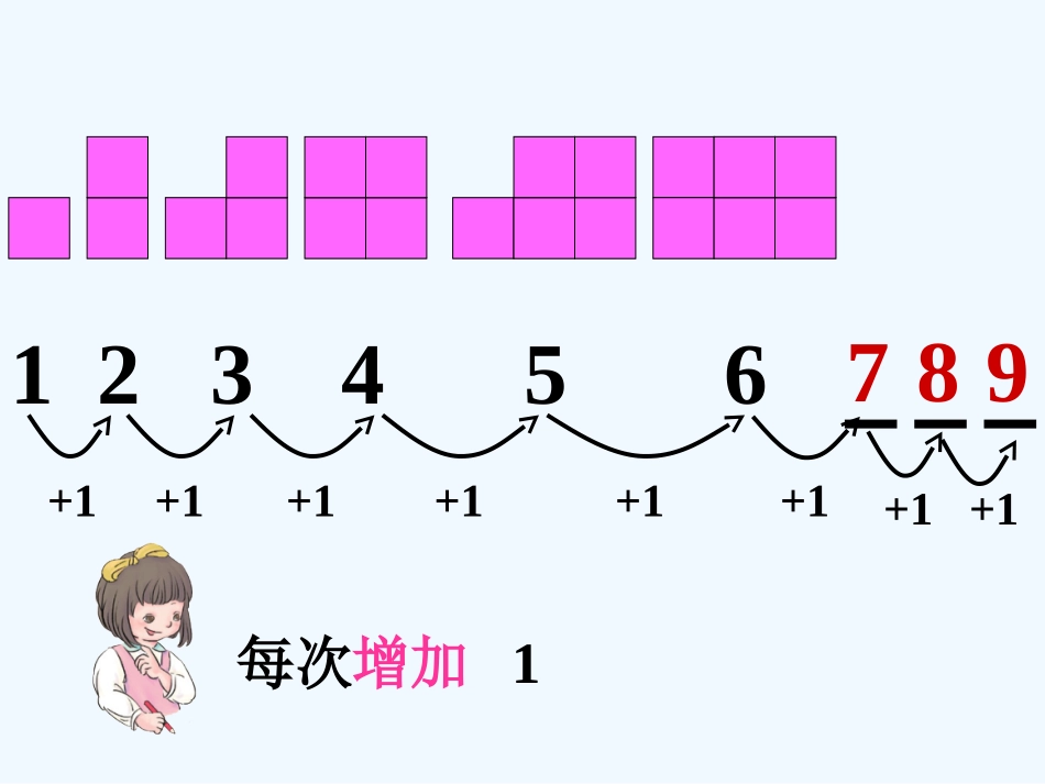 小学数学人教2011课标版一年级《数的变化规律》_第3页