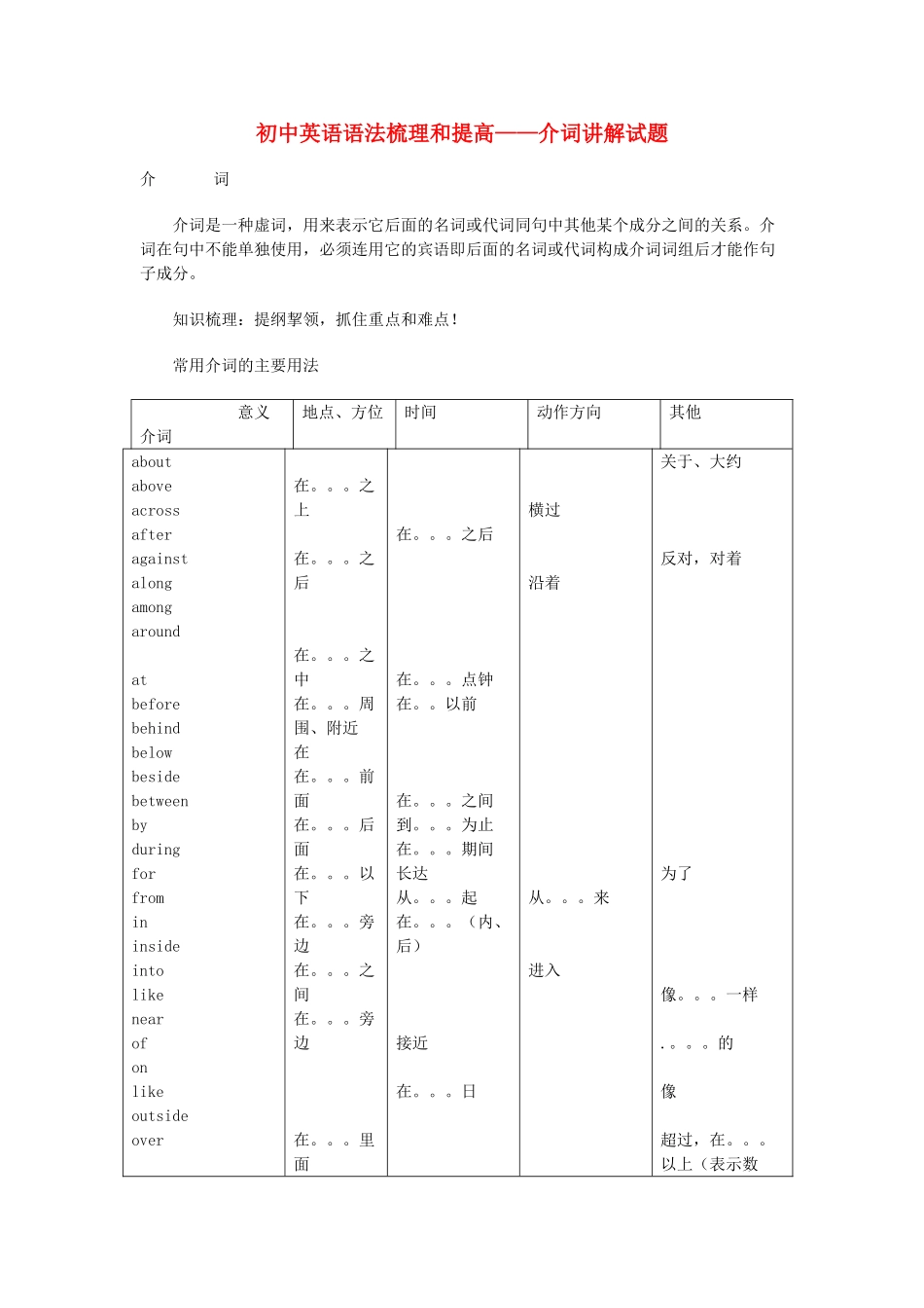初中英语 语法梳理和提高 介词讲解试题_第1页