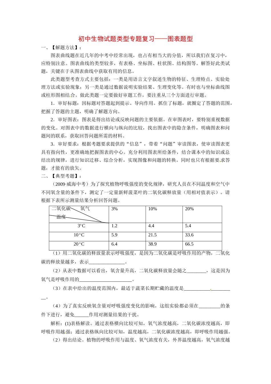 初中生物试题类型专题复习 图表题型 试题_第1页
