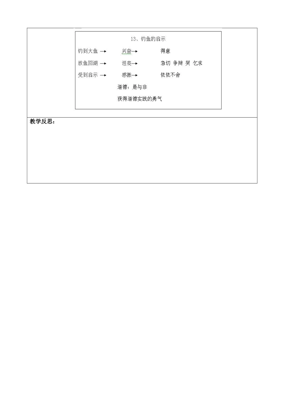 15钓鱼的启示_第3页