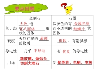 1-2碳的化学性质MicrosoftPowerPoint演示文稿