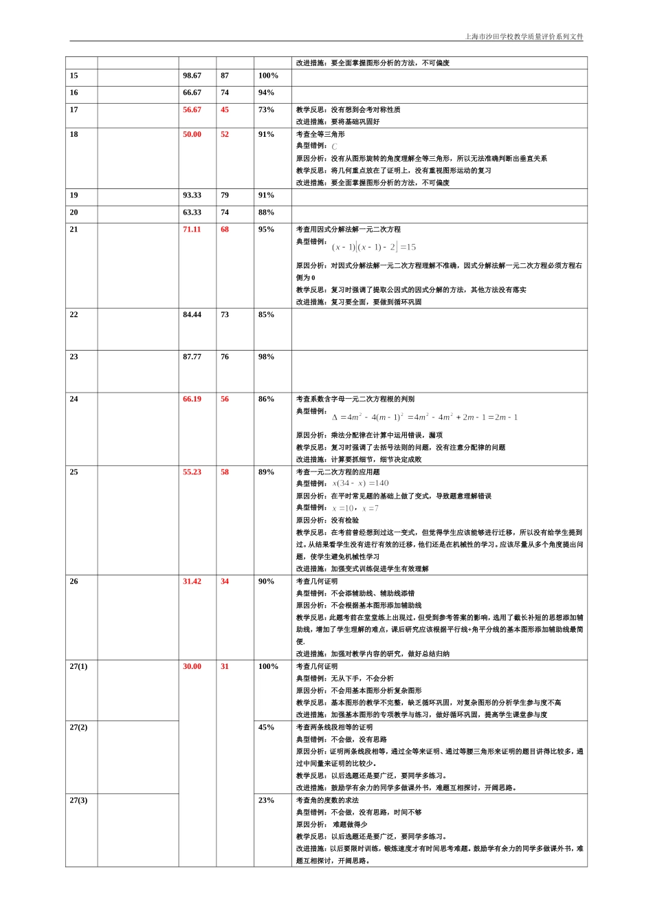 上海市沙田学校八年级数学期中试卷分析_第2页