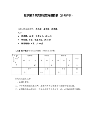 数学第2单元测验双向细目表