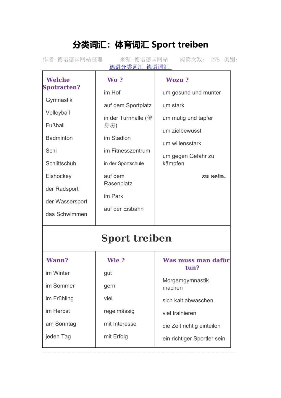 德语体育词汇分类_第1页