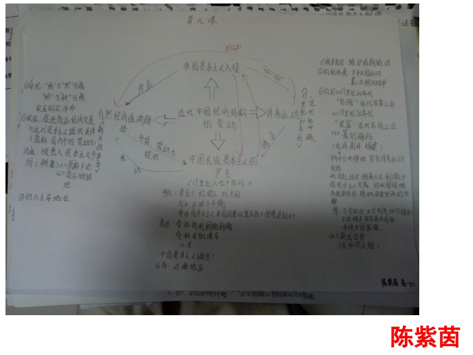 第七课民族资本主义的曲折发展_第3页