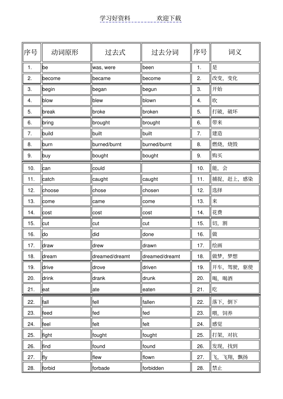 九年级不规则动词表英汉对比_第1页