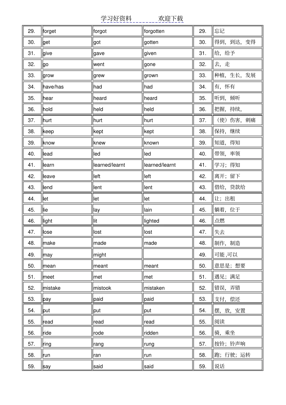 九年级不规则动词表英汉对比_第2页
