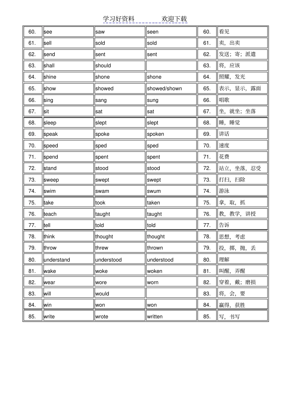 九年级不规则动词表英汉对比_第3页