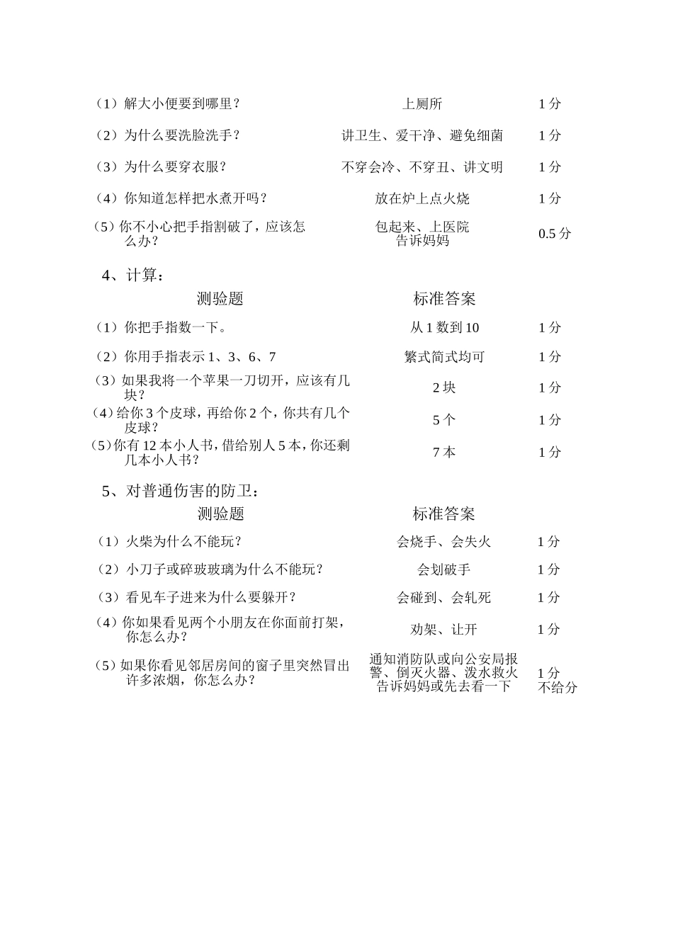 简易儿童智力复查测验_第3页