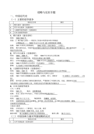 九年级专题复习：侵略与反抗专题