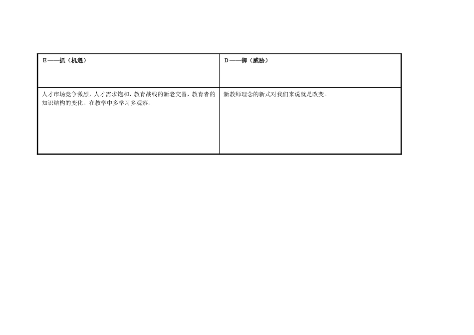 任务表单：个人自我诊断SWOT分析表-(12)_第3页