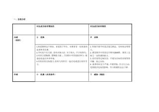任务表单：个人自我诊断SWOT分析表-(12)