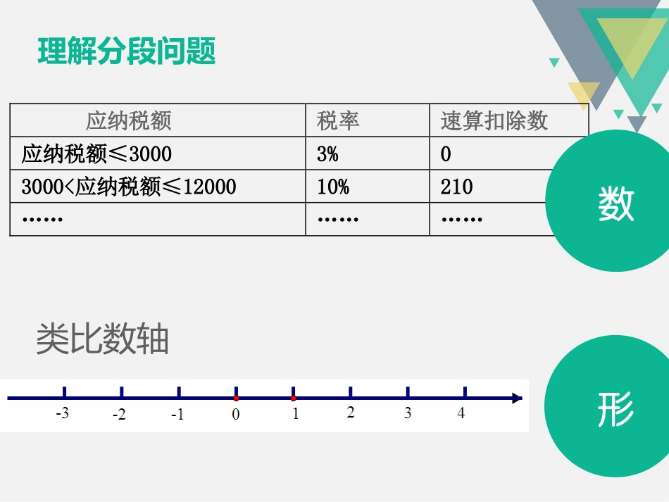列一元一次方程解应用题复习课(一)_第3页