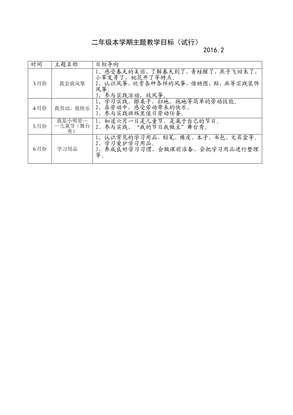 二年级本学期主题教学目标——2016年2月_第1页