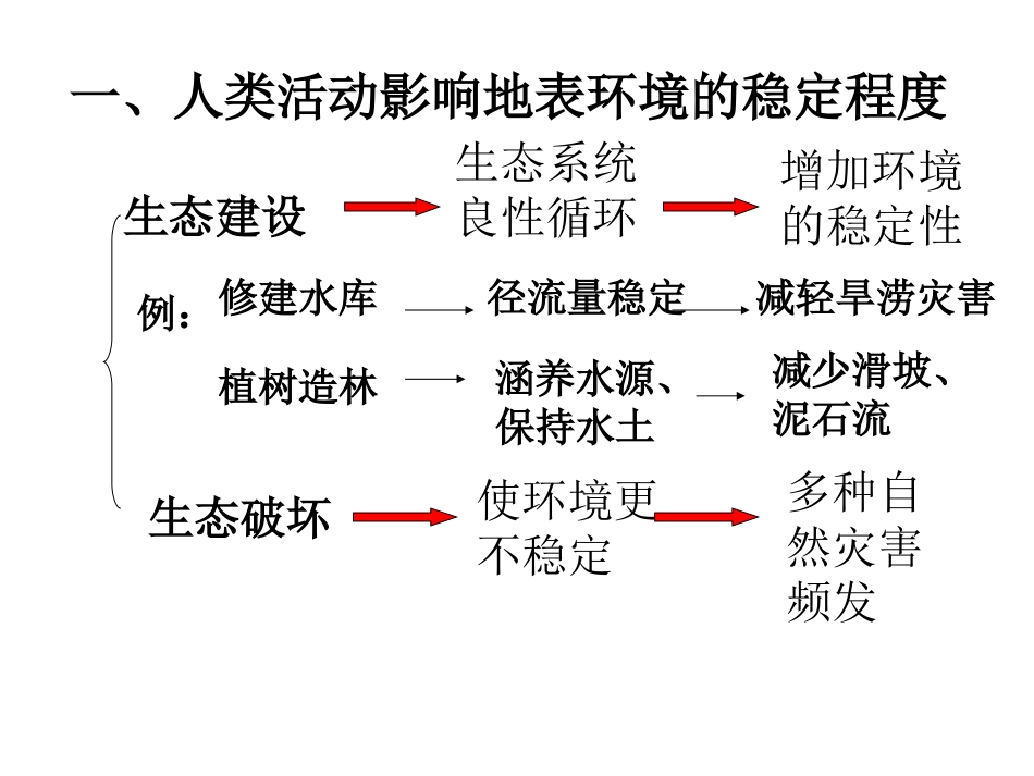 第三节-人类活动对自然灾害的影响-(2)_第3页