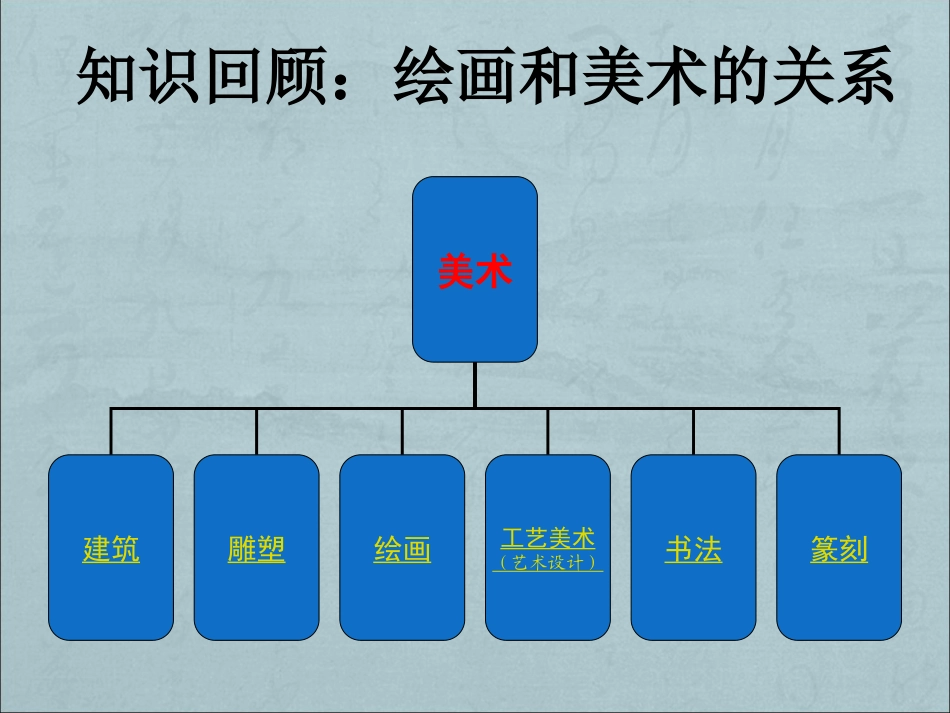 第一课认识绘画艺术-(2)_第2页