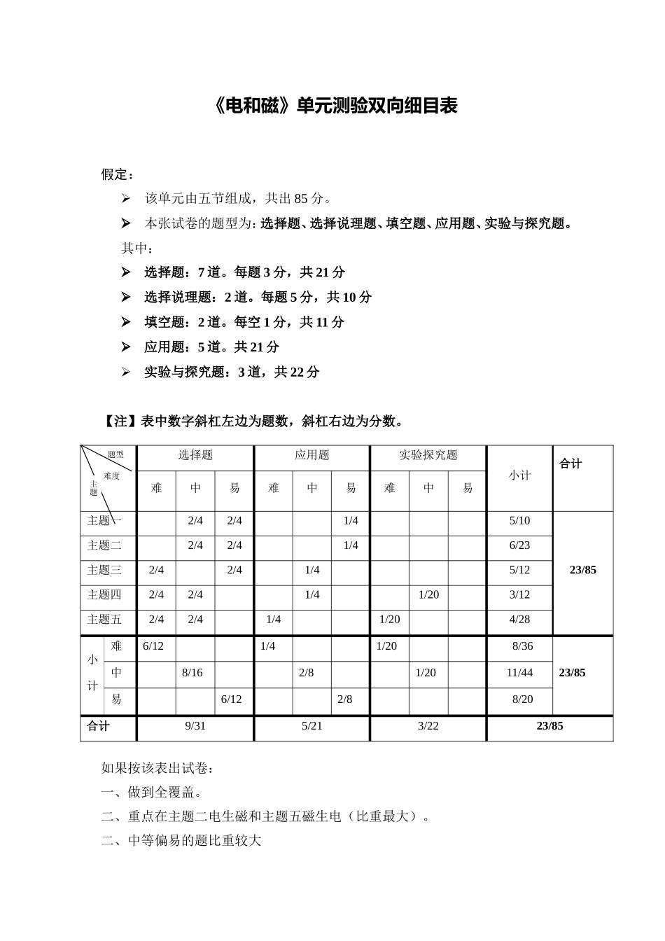 《电和磁》单元测验双向细目表_第1页