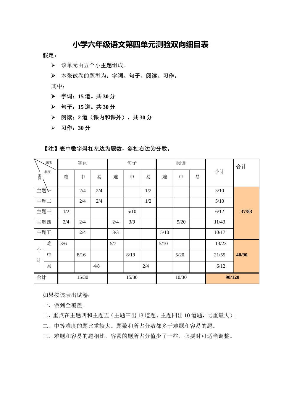 六年级语文第四单元测验双向细目表_第1页