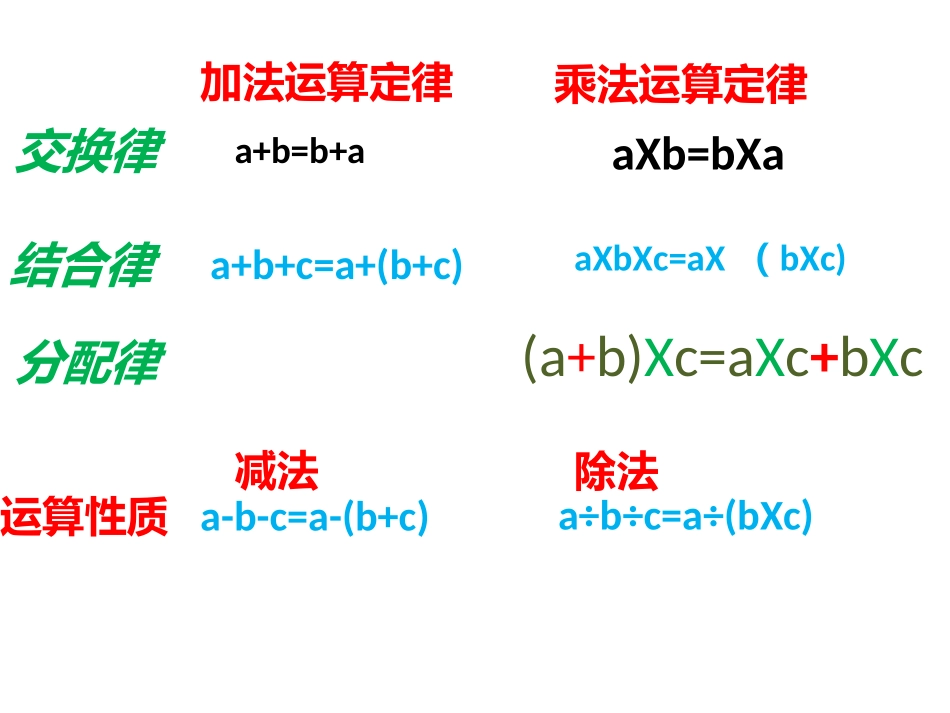 小学数学2011版本小学四年级运算定律和简便计算复习课_第2页