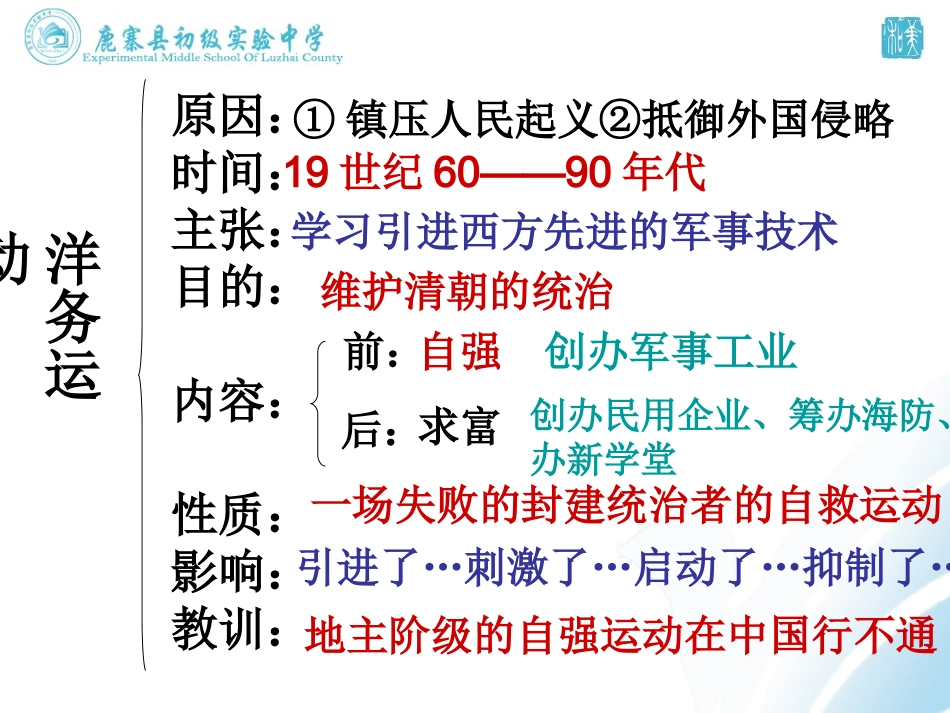 初中二年级历史上册第一课时课件-(2)_第3页