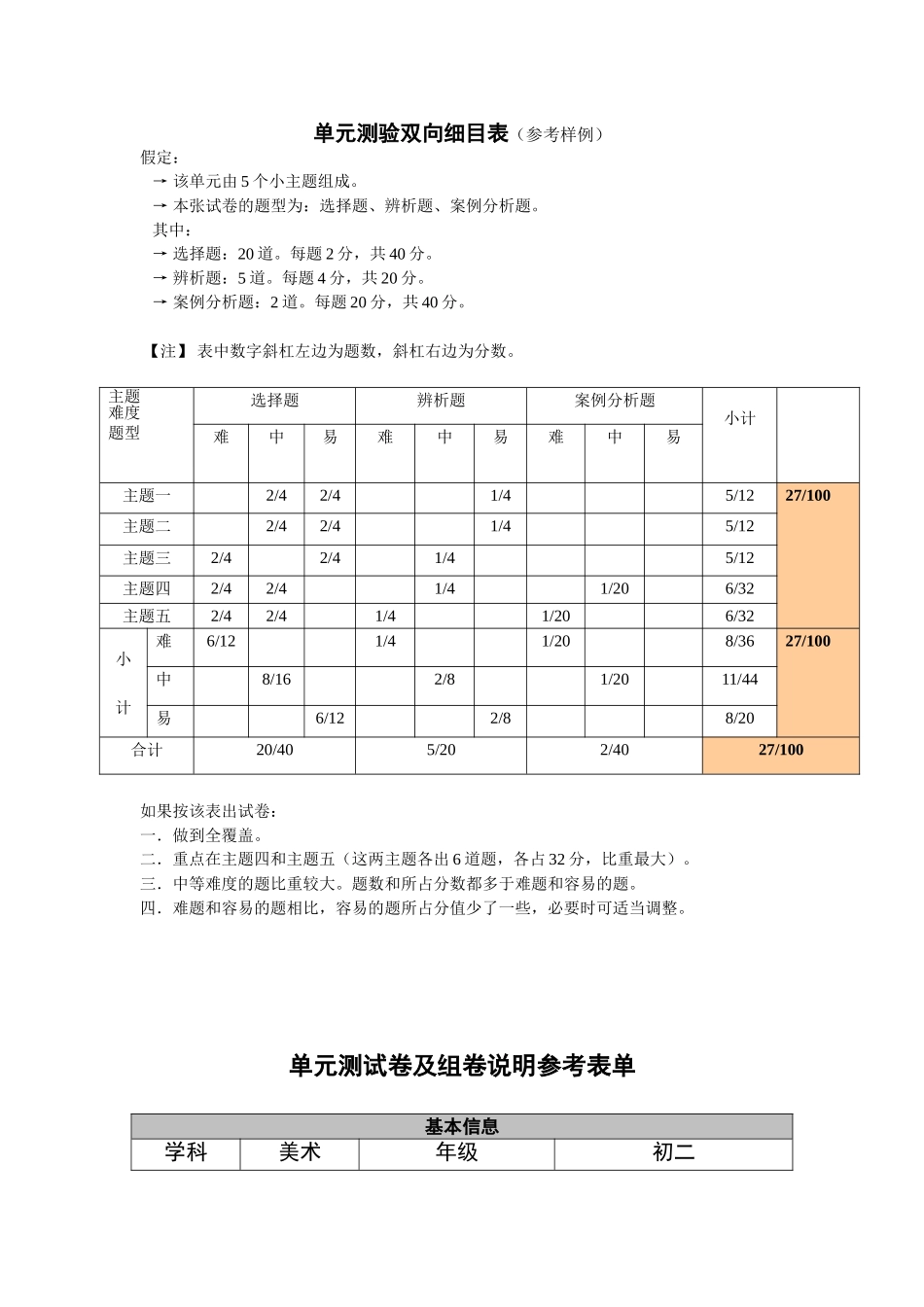 ZL试卷及组卷说明_第1页