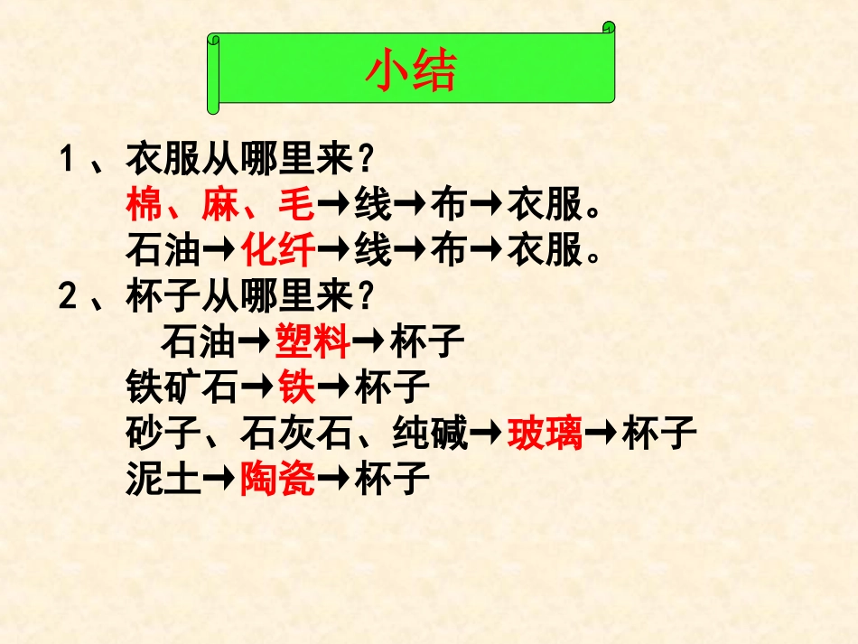 鲁教版初三化学2012新第一单元步入化学殿堂第一节化学真奇妙_第3页