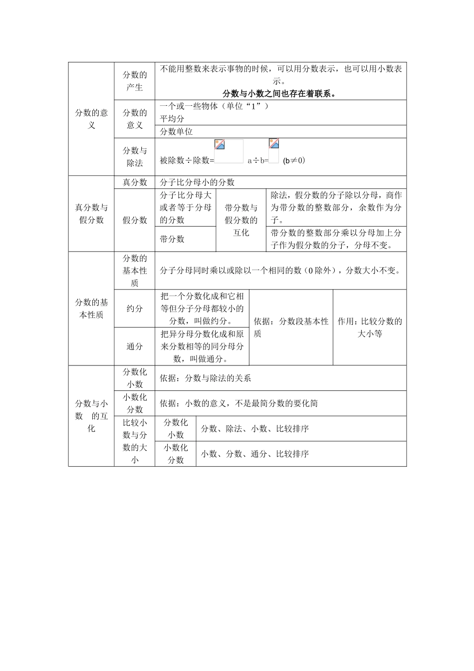 分数的意义与性质知识结构图_第1页