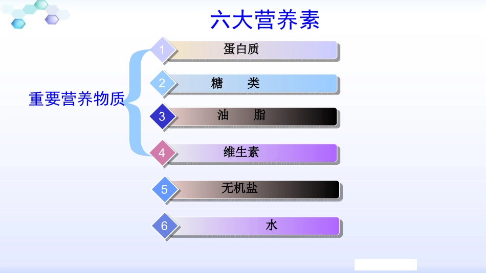 第一节食物中的营养物质_第2页