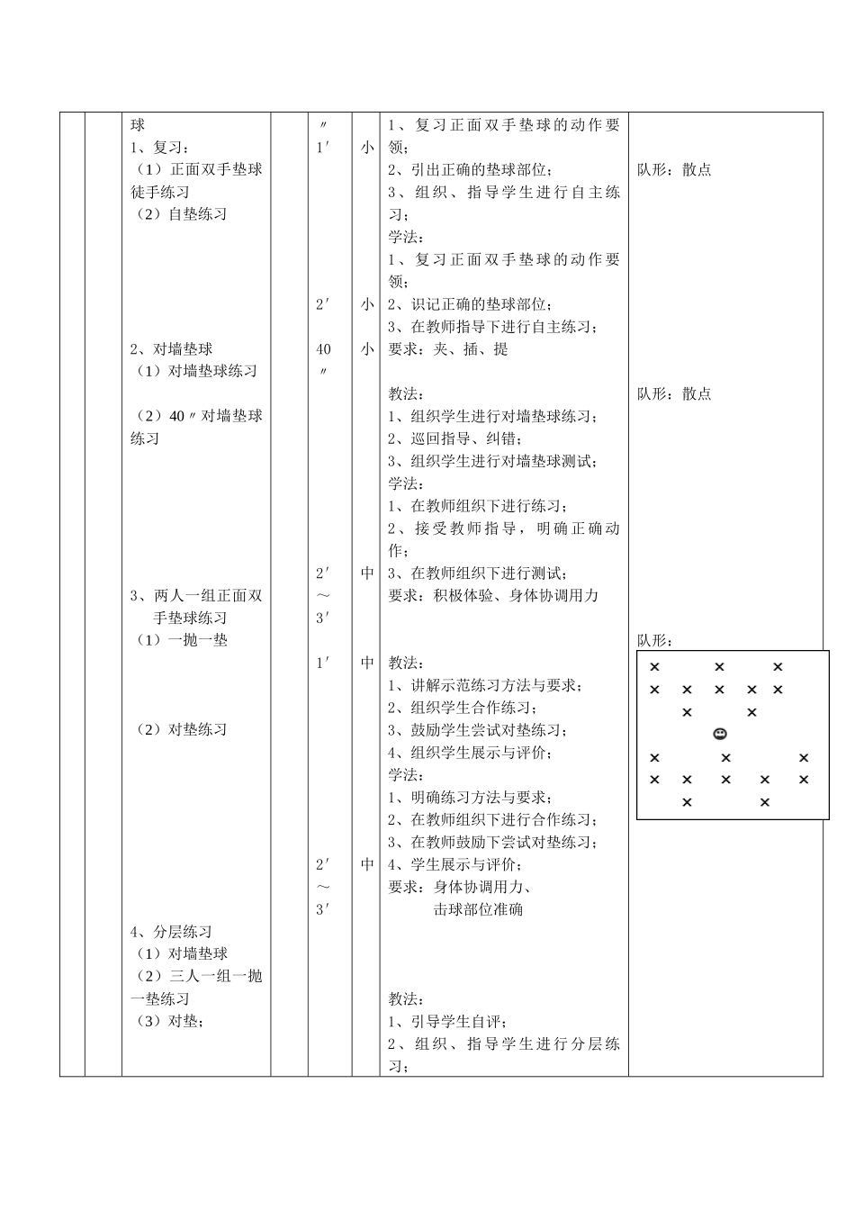 2、正面双手垫球_第2页