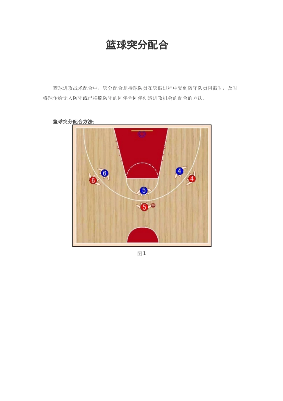 篮球突分配合_第1页