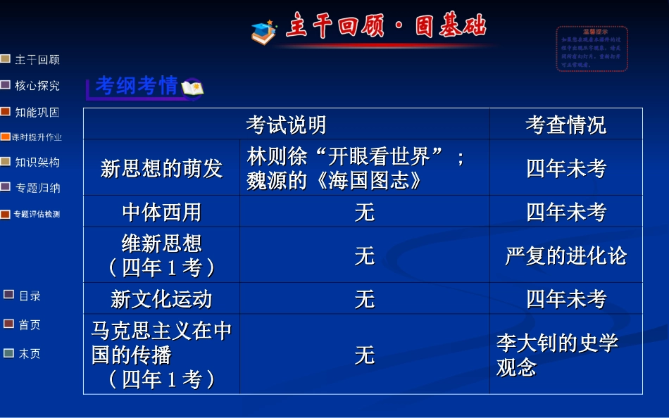 一轮复习-近代中国思想解放的潮流(人民版)_第2页