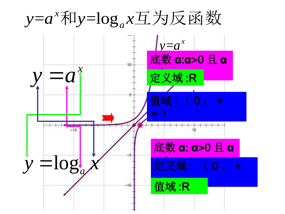 人教版数学必修一-第二章基本初等函数(I)复习-2_第3页