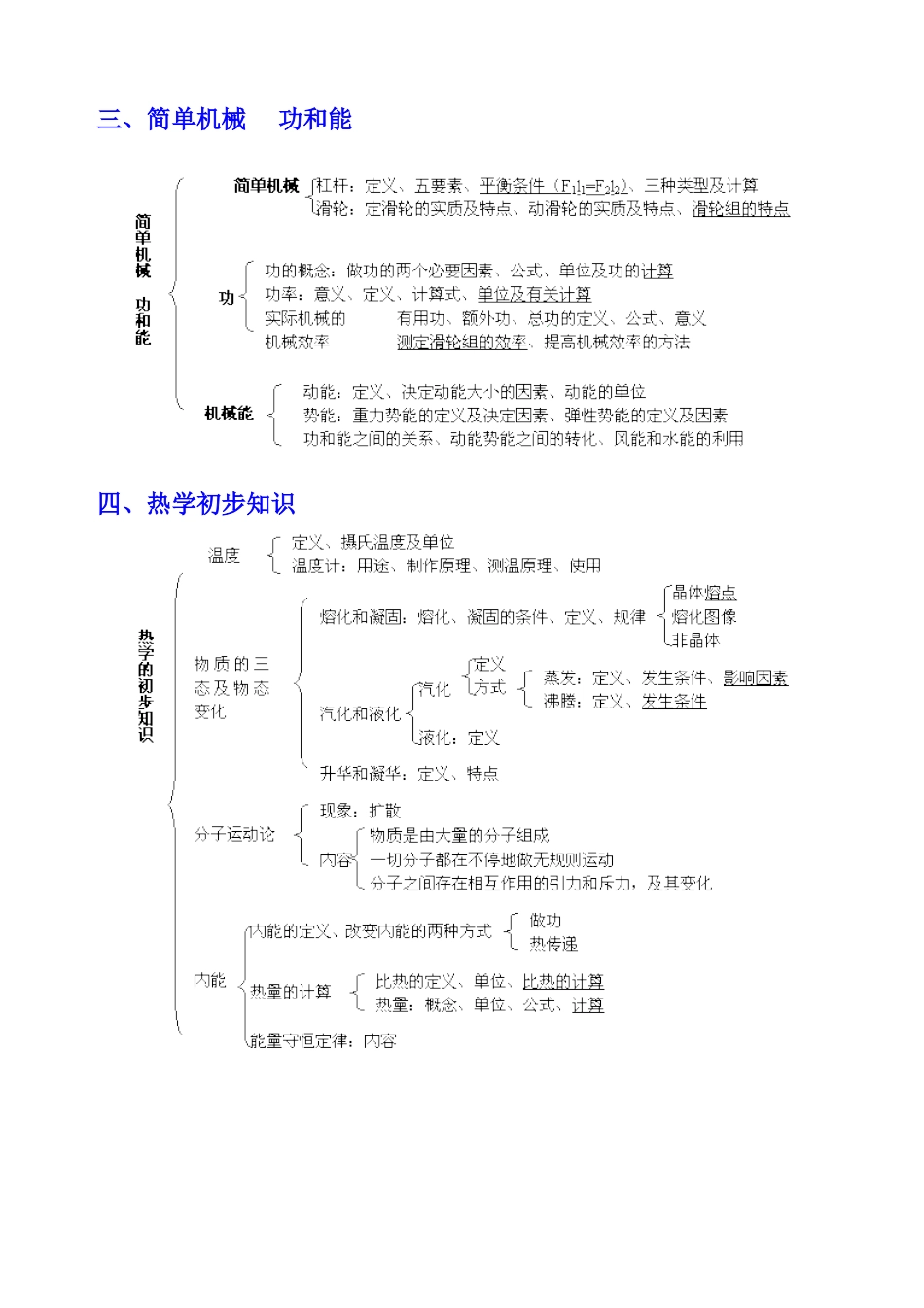 物理知识结构图_第2页