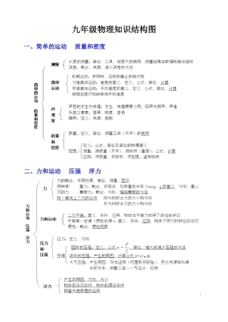 物理知识结构图