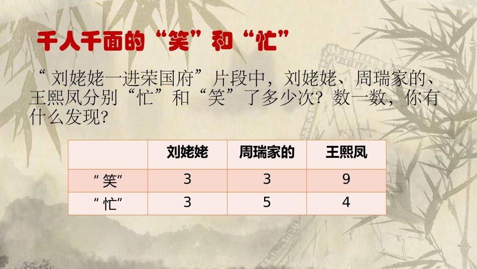 景夺文章造化工：红楼语言_第3页