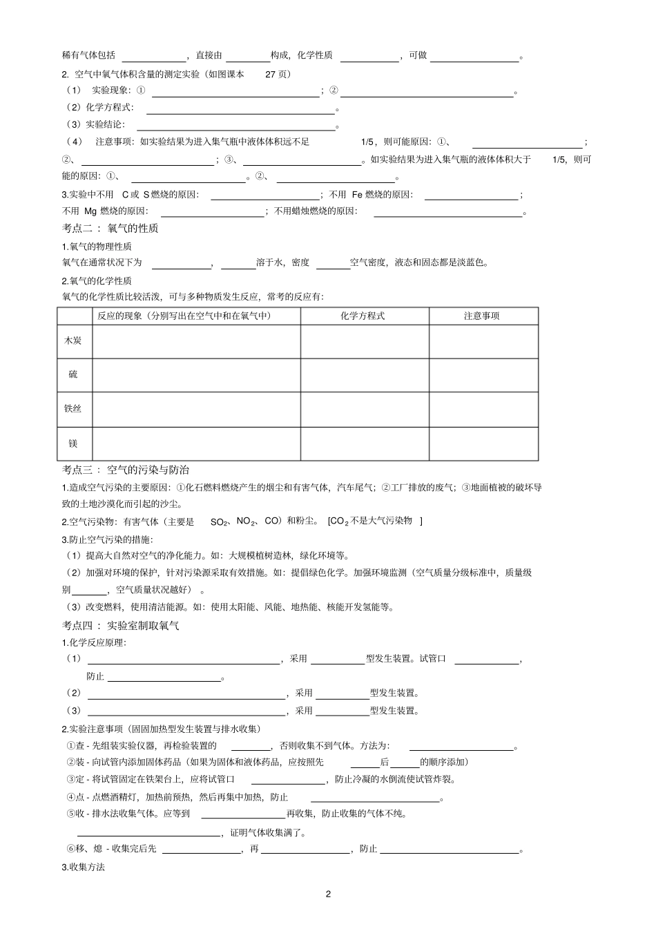 九年级化学上册知识点总结-填空资料_第2页
