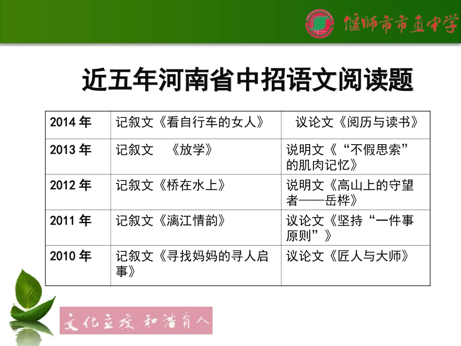 议论文拓展课_第1页