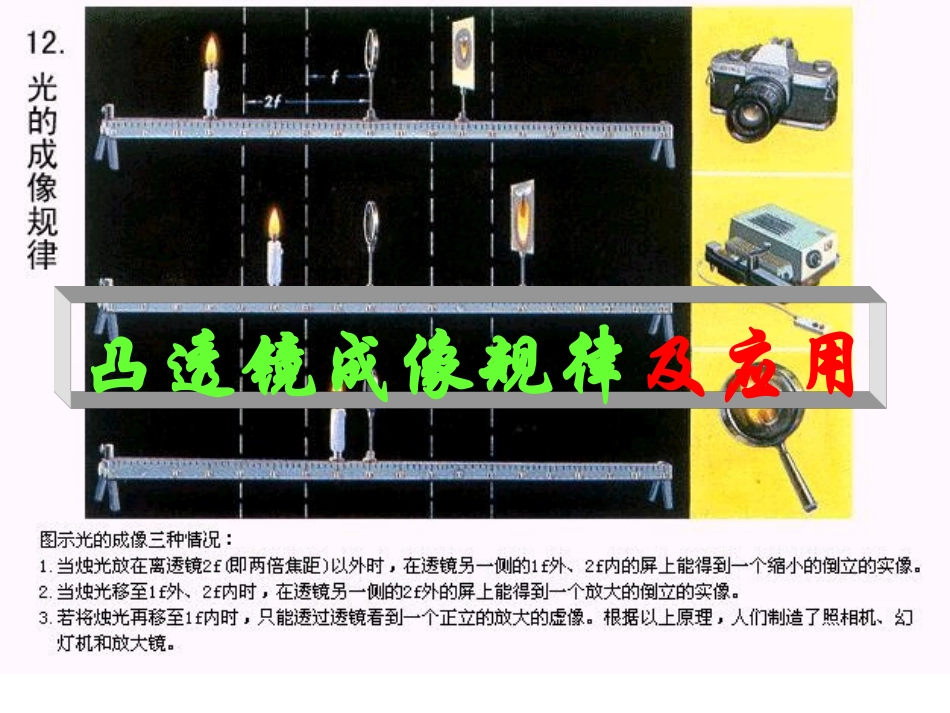凸透镜成像规律及应用新1_第1页