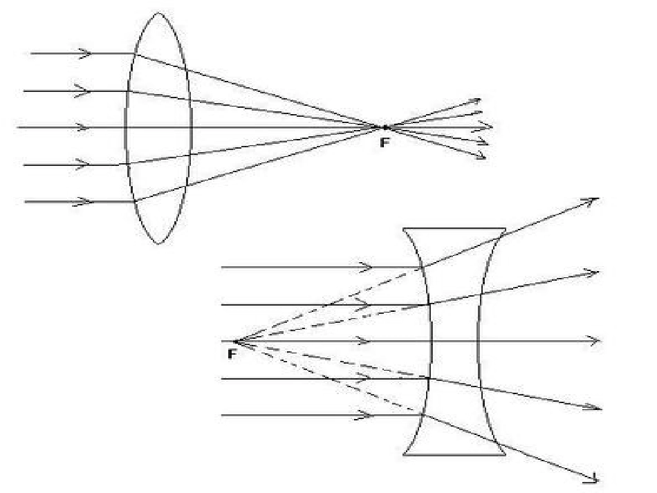 凸透镜成像规律及应用新1_第2页