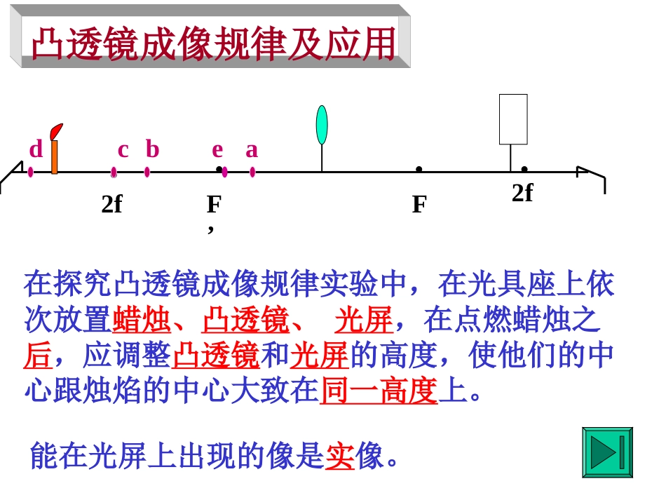 凸透镜成像规律及应用新1_第3页