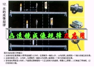 凸透镜成像规律及应用新1