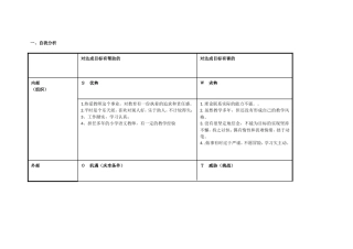 湖北荆门周德芳个人自我诊断SWOT分析表