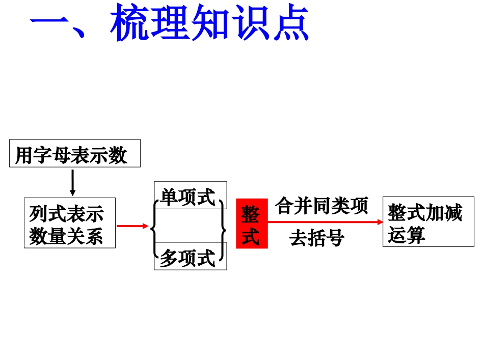 整式的加减复习课课件_第2页