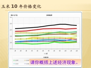 高一4影响价格的因素之供求影响价格