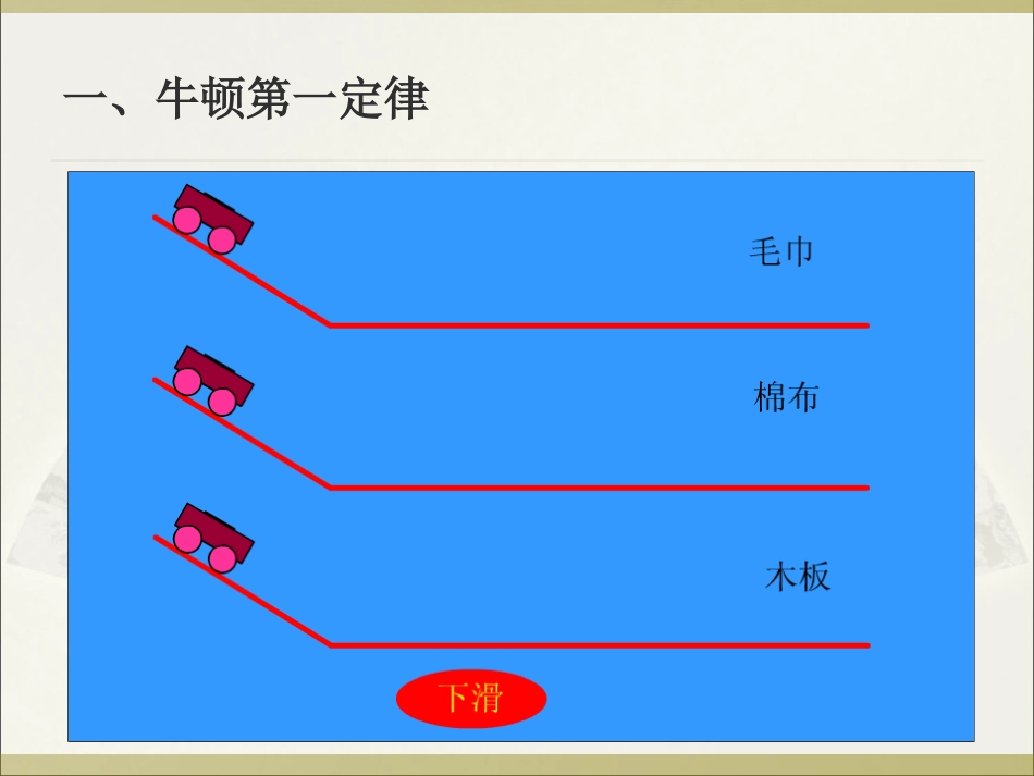第三节力的平衡-(3)_第2页