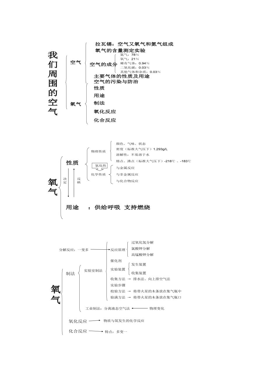 第二单元我们周围的空气_第1页
