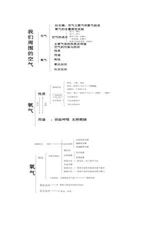 第二单元我们周围的空气